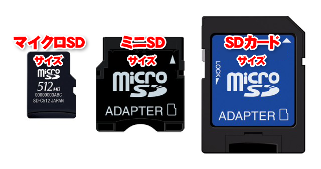 SDカードサイズ